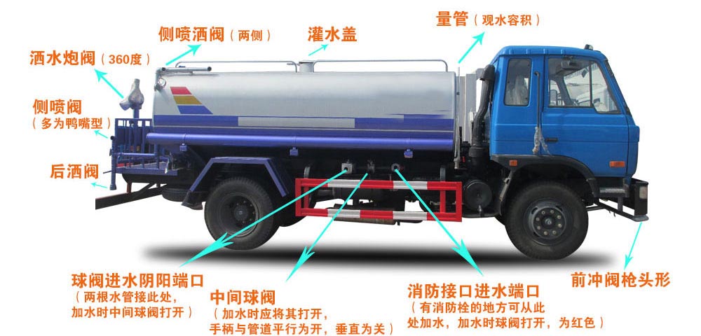 2立方電動(dòng)三輪垃圾車(chē)結(jié)構(gòu)圖 2立方電動(dòng)三輪垃圾車(chē)結(jié)構(gòu)圖